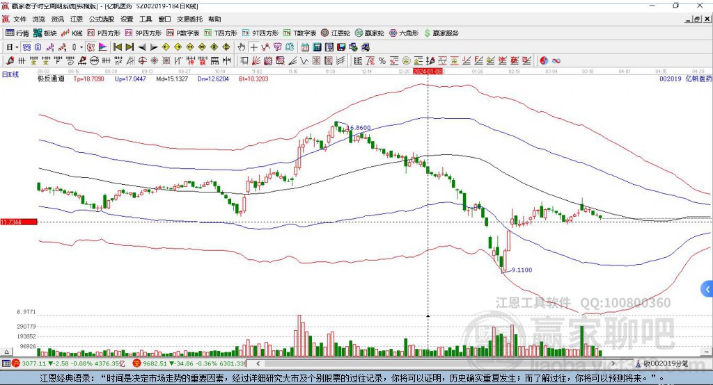 億帆醫(yī)藥股票最新動態(tài)更新，行業(yè)走勢與交易信息速遞